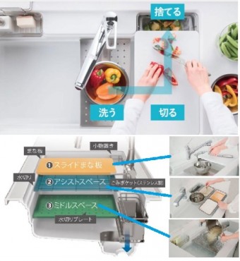 家事らくシンク 家事らくシンク